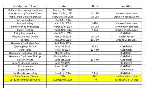 Important Dates